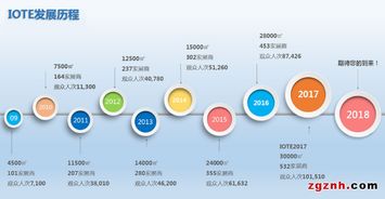 合肥皖科智能技術將亮相2018國際物聯網博覽會，引領智能化網新趨勢